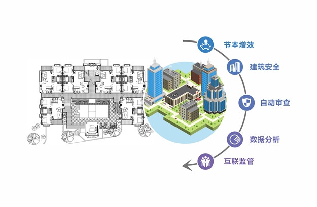 BIM+項目建設技術管理